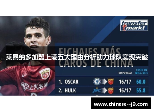 莱昂纳多加盟上港五大理由分析助力球队实现突破