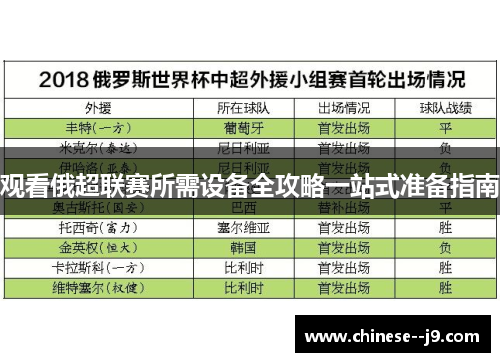 观看俄超联赛所需设备全攻略一站式准备指南