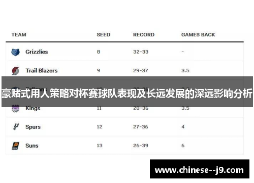 豪赌式用人策略对杯赛球队表现及长远发展的深远影响分析