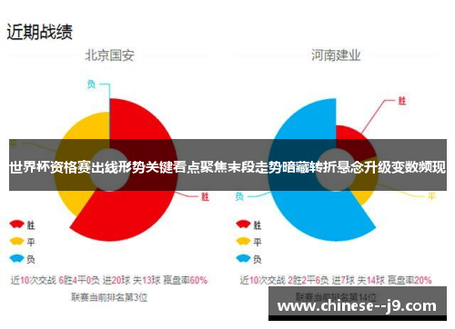 世界杯资格赛出线形势关键看点聚焦末段走势暗藏转折悬念升级变数频现 世界杯资格赛出线形势关键看点聚焦末段走势暗藏转折悬念升级变数频现