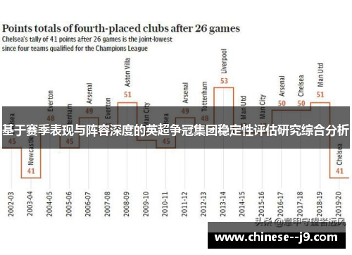 基于赛季表现与阵容深度的英超争冠集团稳定性评估研究综合分析 基于赛季表现与阵容深度的英超争冠集团稳定性评估研究综合分析